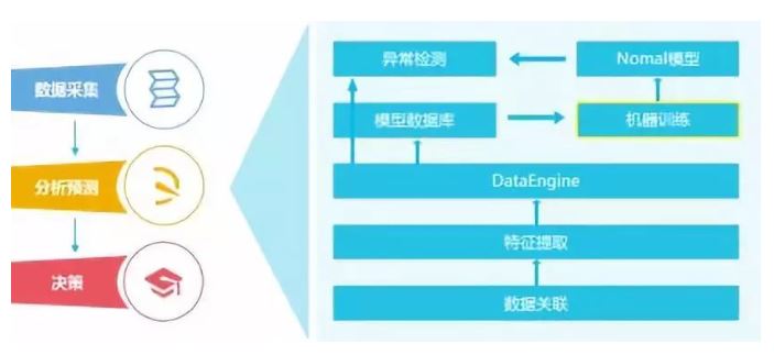 網絡產生的機器數(shù)據(jù)及其處理